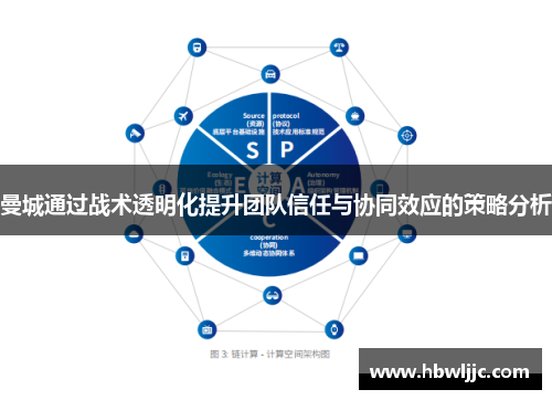 曼城通过战术透明化提升团队信任与协同效应的策略分析