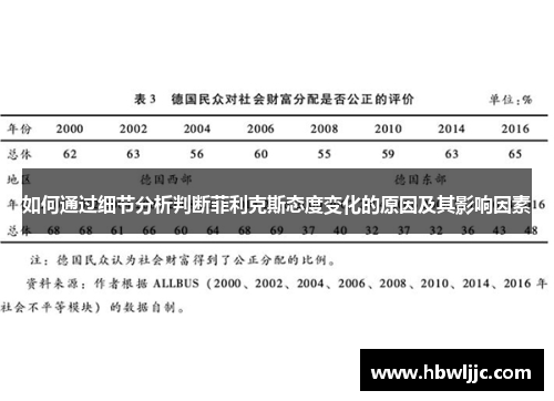 如何通过细节分析判断菲利克斯态度变化的原因及其影响因素