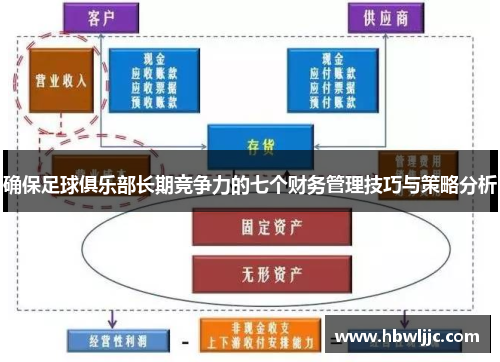 确保足球俱乐部长期竞争力的七个财务管理技巧与策略分析