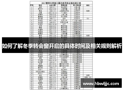 如何了解冬季转会窗开启的具体时间及相关规则解析