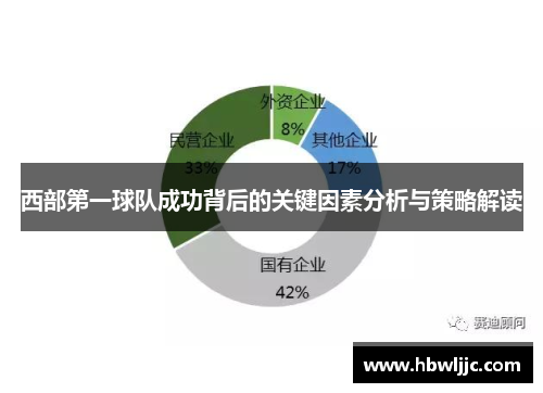 西部第一球队成功背后的关键因素分析与策略解读 西部第一球队成功背后的关键因素分析与策略解读