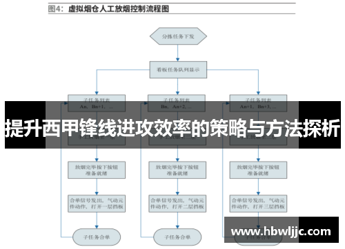提升西甲锋线进攻效率的策略与方法探析 提升西甲锋线进攻效率的策略与方法探析