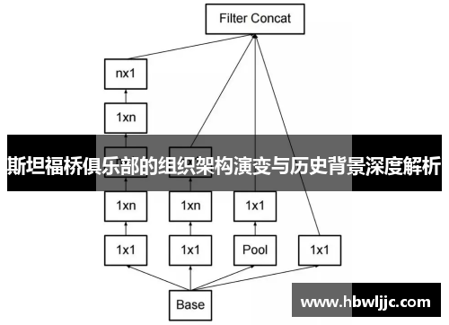 斯坦福桥俱乐部的组织架构演变与历史背景深度解析